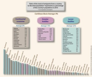 14-09A-5_MigrationProp_AN